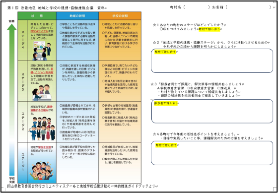 地域と学校の連携・協働水指針会議資料の画像