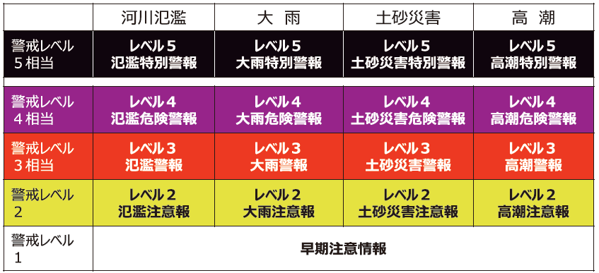 一覧表の画像