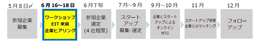 スケジュールの画像