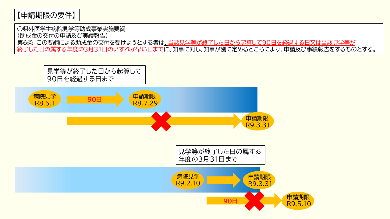 1月～3月の申請に係る注意点の画像