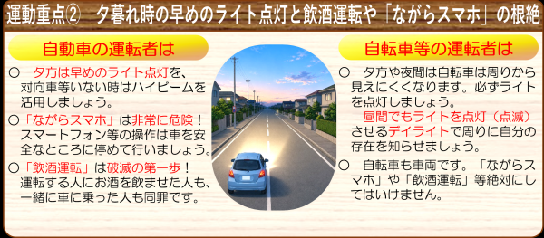 秋の全国交通安全運動運動重点２の画像