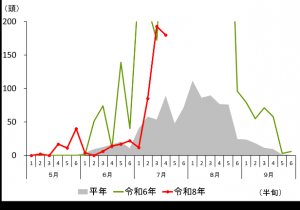 予察灯調査結果（沼田市井土上町）の画像