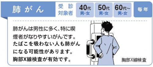 肺がん検診画像