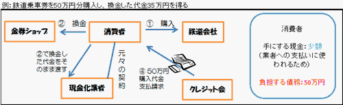 画像：業者が方法のみを示唆する