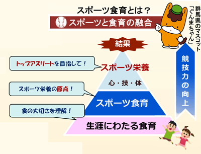スポーツ栄養:イメージイラスト スポーツ栄養:イメージイラスト