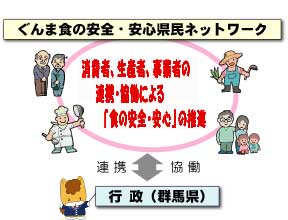 県民ネットワークイメージ図画像