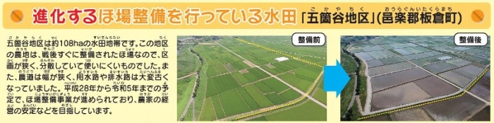 右下コラム・進化するほ場整備イメージ画像