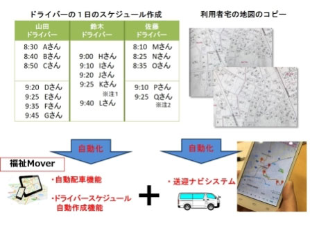 一般社団法人ソーシャルアクション機構イメージ画像2