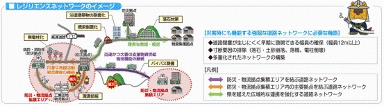 【レジリエンスネットワークのイメージ】の画像