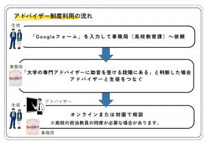 アドバイザー制度利用の流れの画像