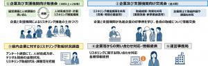 リスキリング事例共有促進事業の概要図の画像